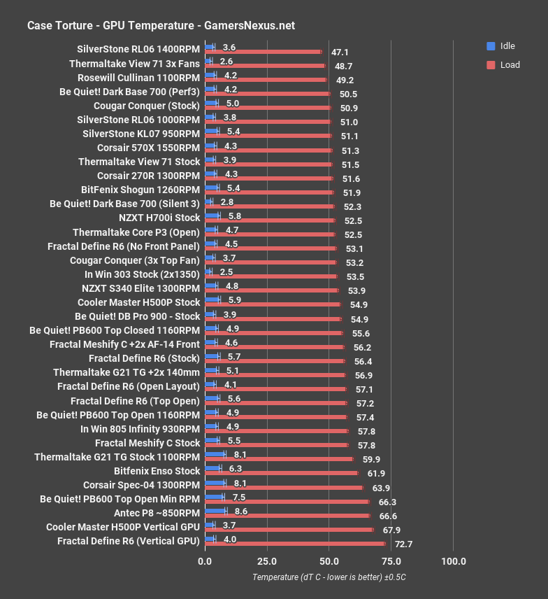 cougar conquer gpu all