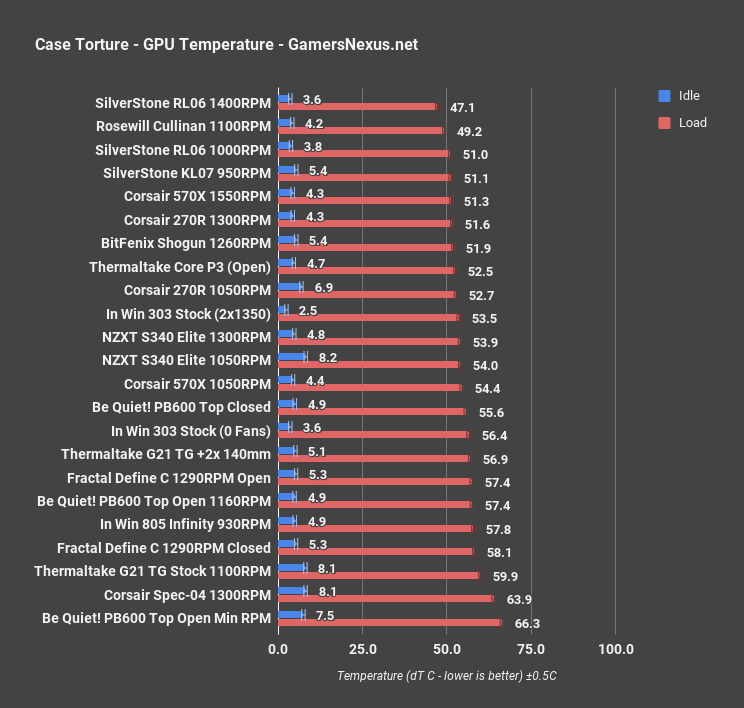tt core g21 gpu thermals