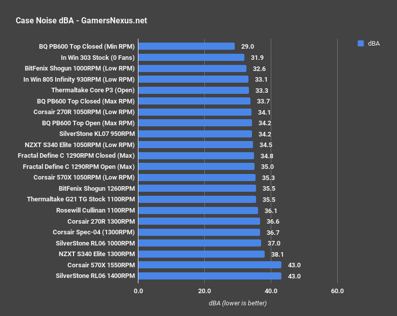 tt core g21 noise
