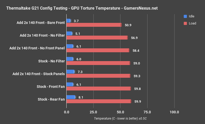 tt g21 extra fans gpu torture
