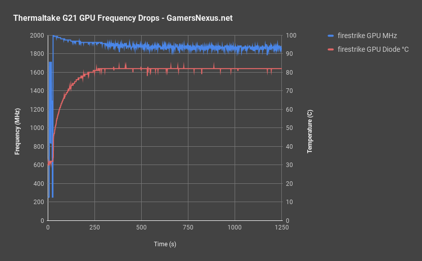 tt g21 frequency drop 3dm