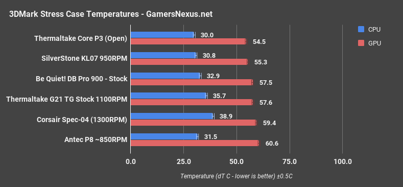 be quiet dark base pro 900 3dm
