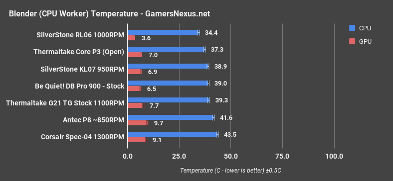 be quiet dark base pro 900 blender cpu