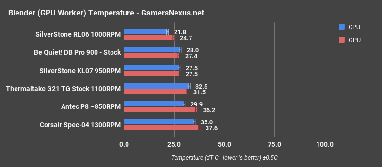 be quiet dark base pro 900 blender gpu