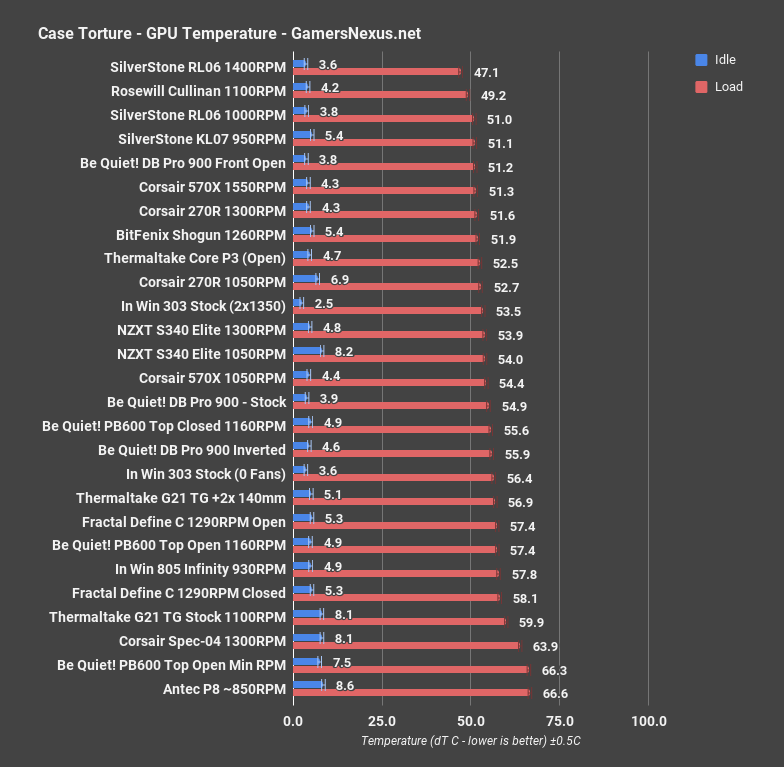 be quiet dark base pro 900 gpu torture all