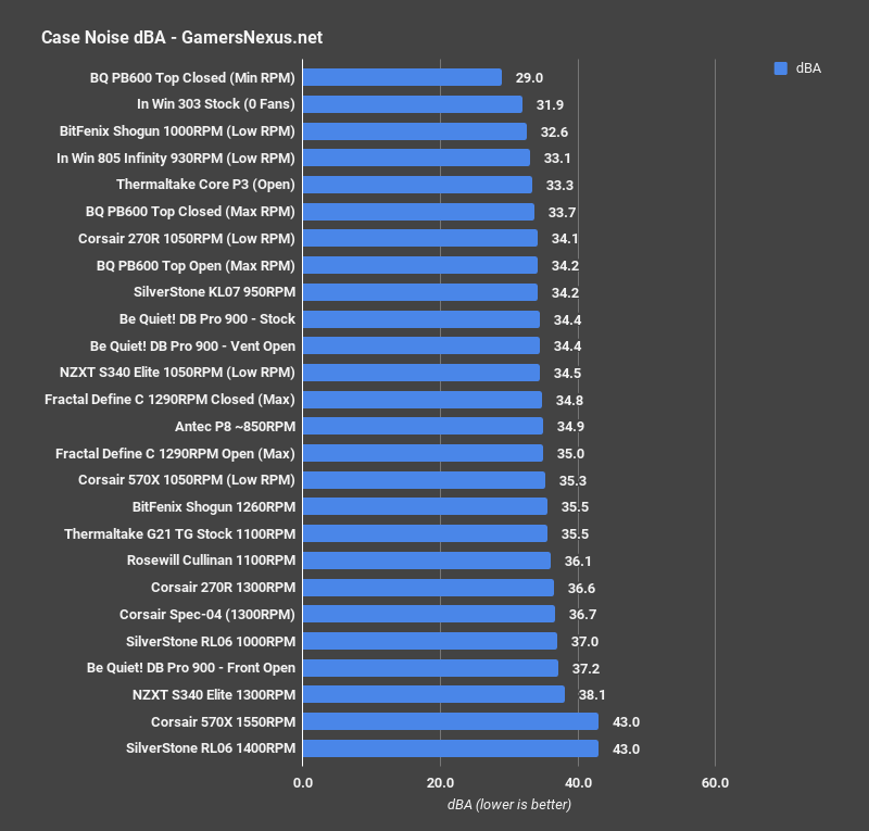 be quiet dark base pro 900 noise