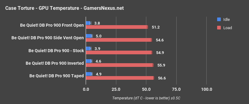 bq dbpro 900 only gpu torture