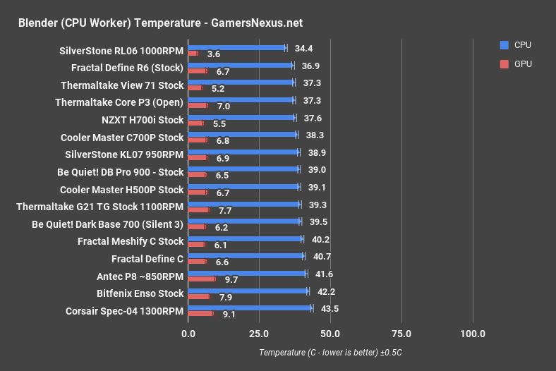 fractal define r6 blender cpu