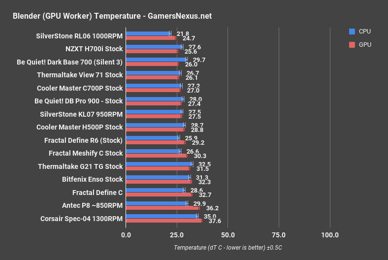 fractal define r6 blender gpu