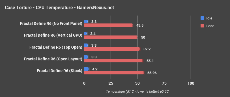 fractal define r6 cpu only