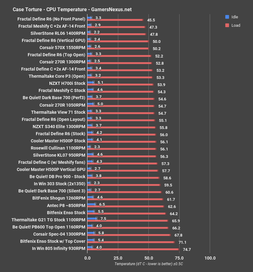 fractal define r6 cpu all