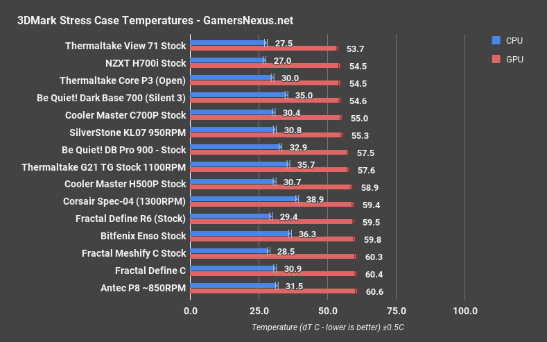 fractal define r6 firestrike