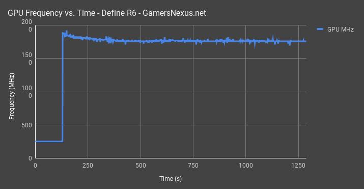 fractal define r6 gpu frequency