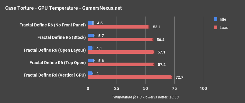 fractal define r6 gpu only