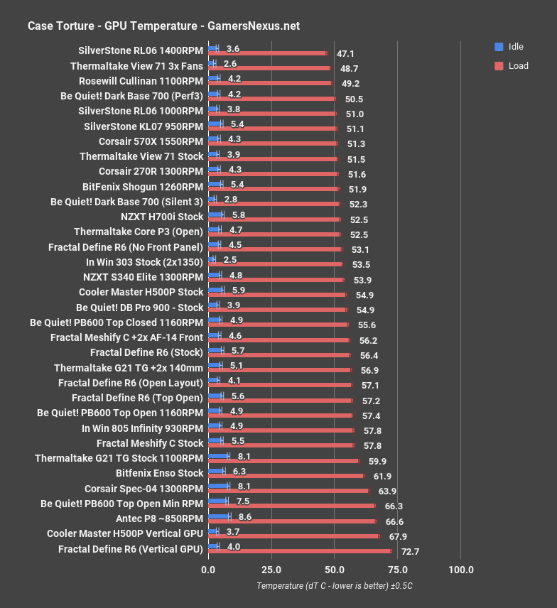 fractal define r6 gpu all