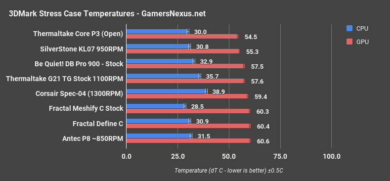 meshify 3dmark cpu