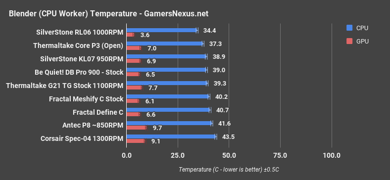 meshify blender cpu