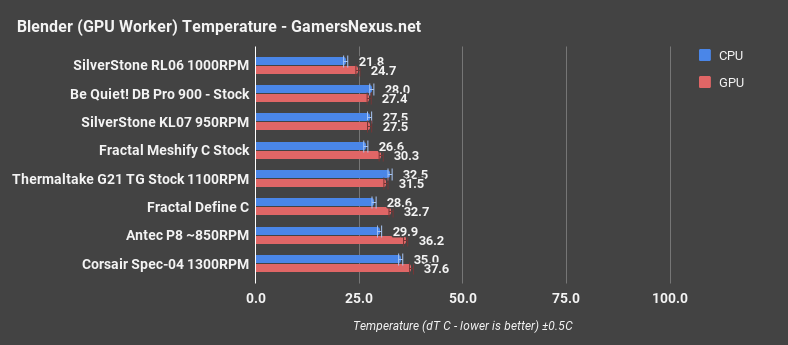 meshify blender gpu