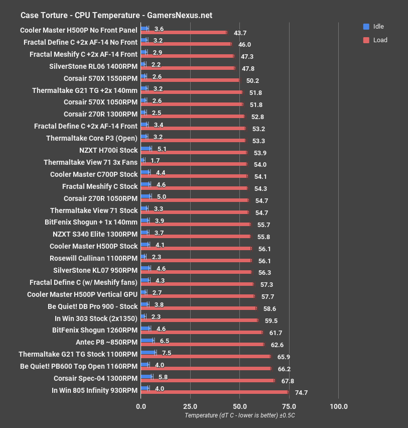 nzxt h700i cpu all