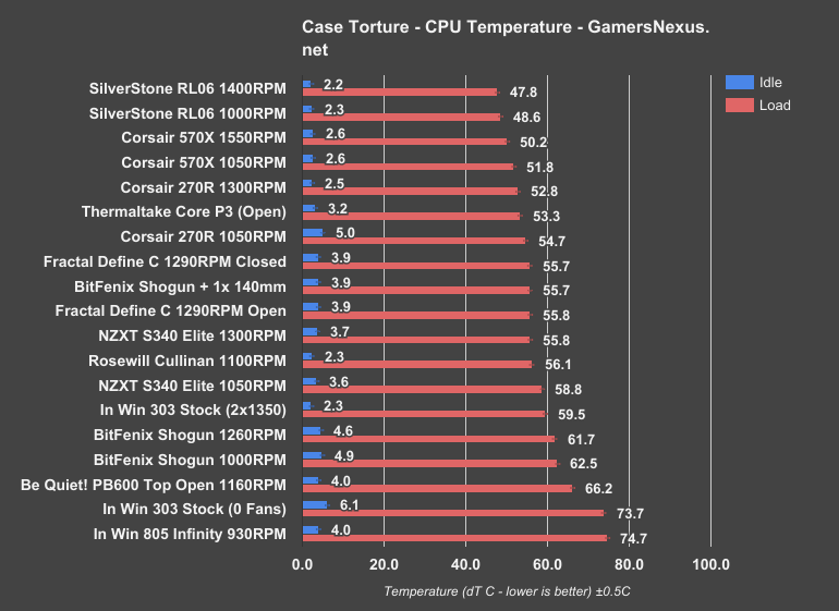 thermaltake p3 eq cpu