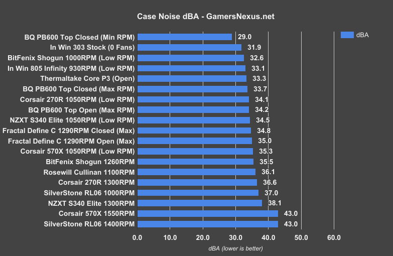 thermaltake p3 noise