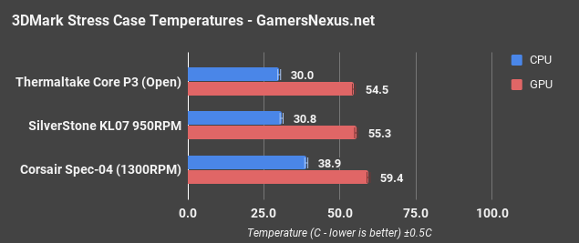 silverstone kl07 blender 3dm