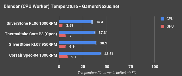 silverstone kl07 blender cpu