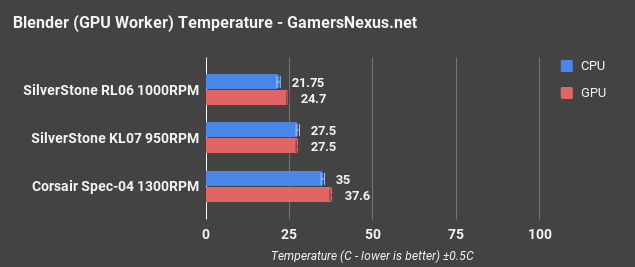 silverstone kl07 blender gpu