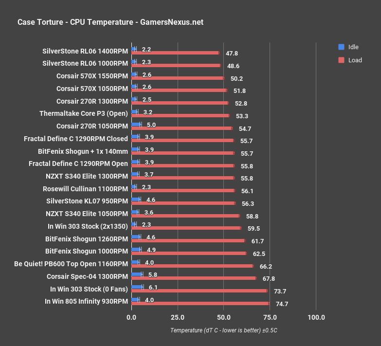 silverstone kl07 cpu torture