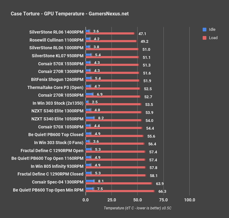 silverstone kl07 gpu torture