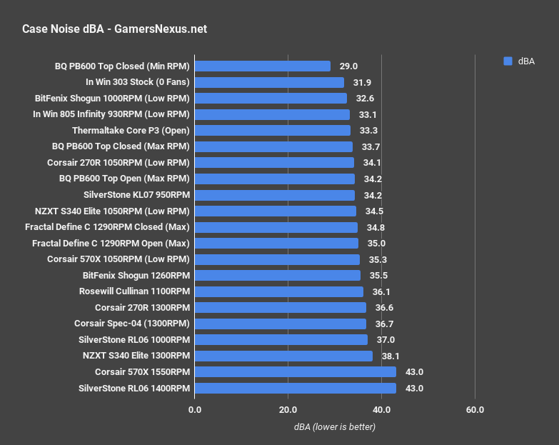 silverstone kl07 noise