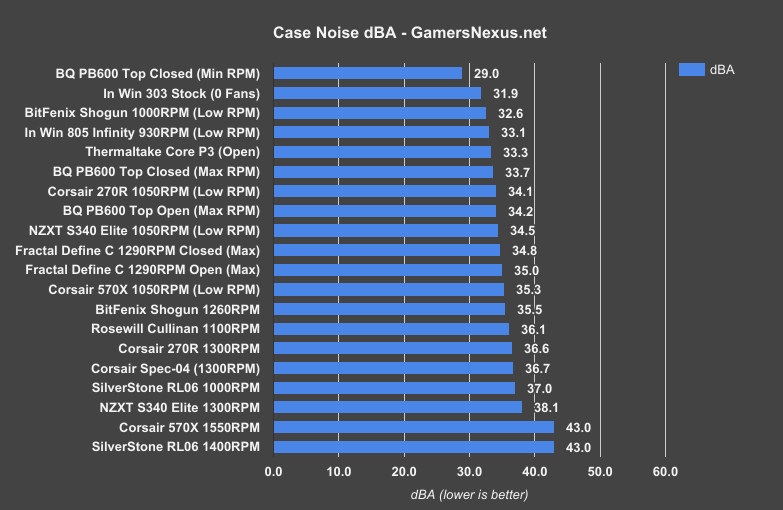 corsair spec04 noise