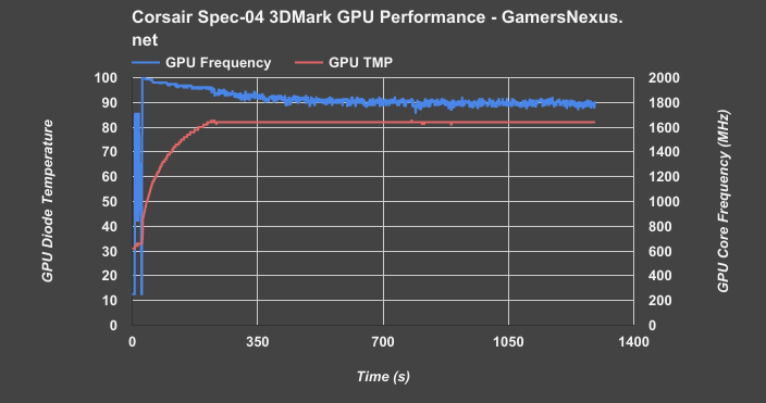spec 04 3dmark freq v temp