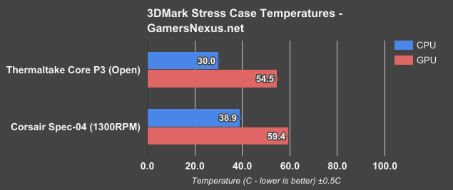 spec 04 3dmark stress