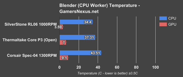 spec 04 blender cpu worker
