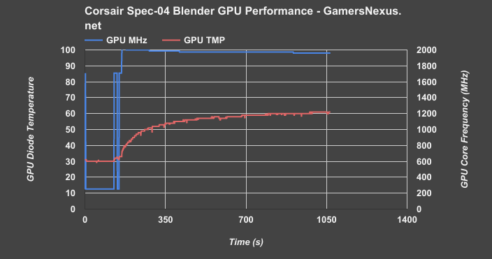 spec 04 blender gpu freq temp