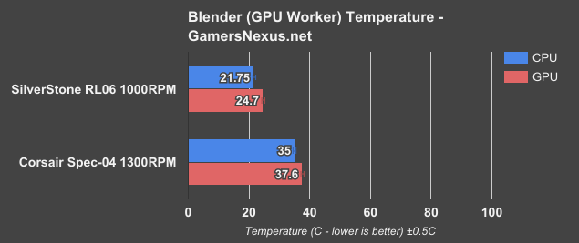 spec 04 blender gpu worker