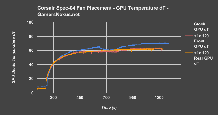 spec 04 extra fans gpu freq