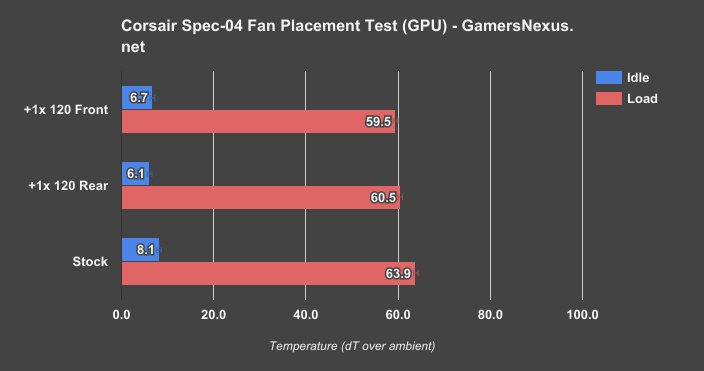 spec 04 fan placement gpu