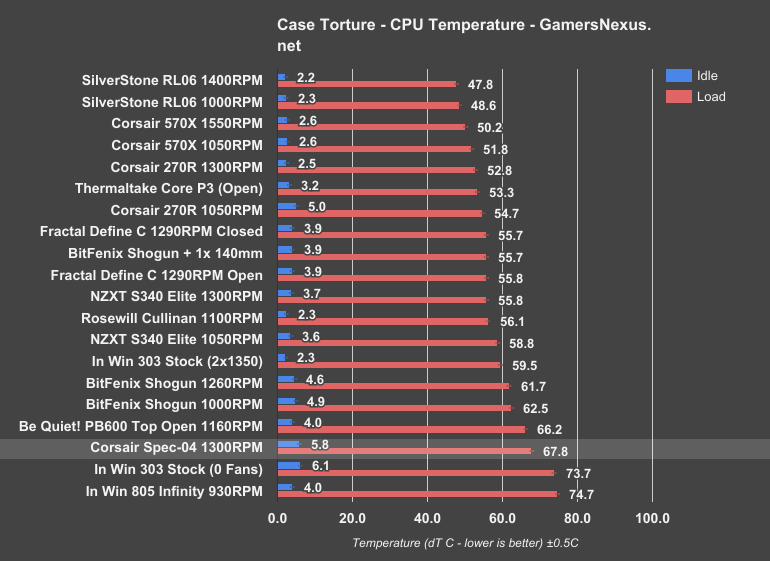 spec 04 torture cpu