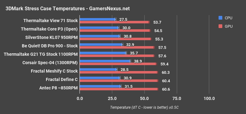 thermaltake view71 3dm
