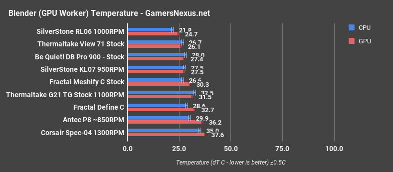 thermaltake view71 blender gpu
