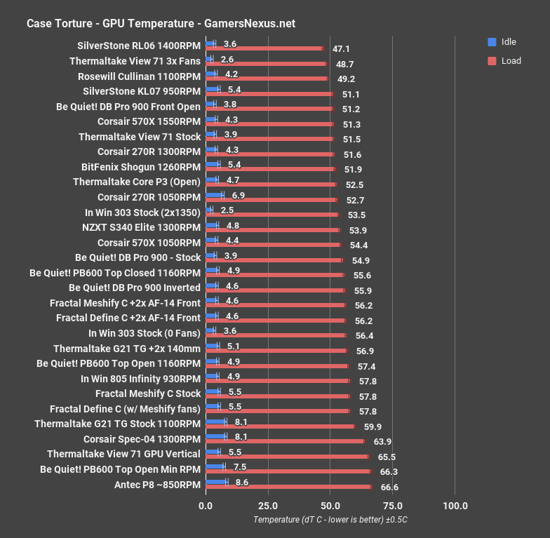 thermaltake view71 gpu torture all