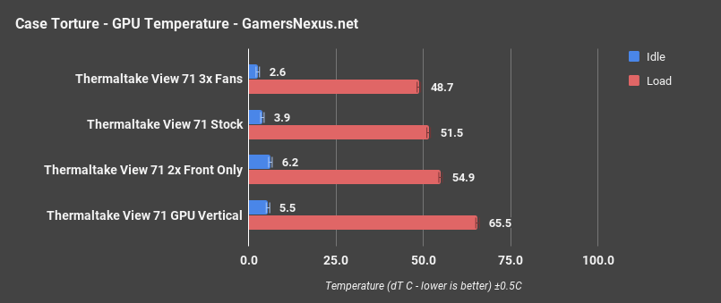 thermaltake view71 only gpu torture
