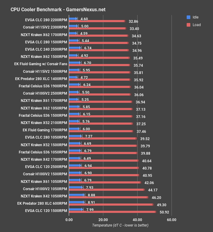 evga clc 240 all temps