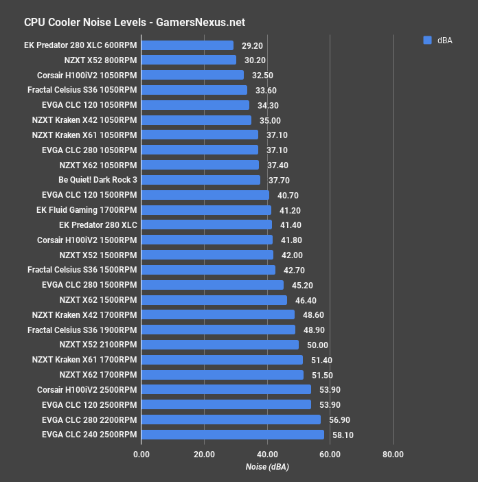 evga clc 240 noise chart