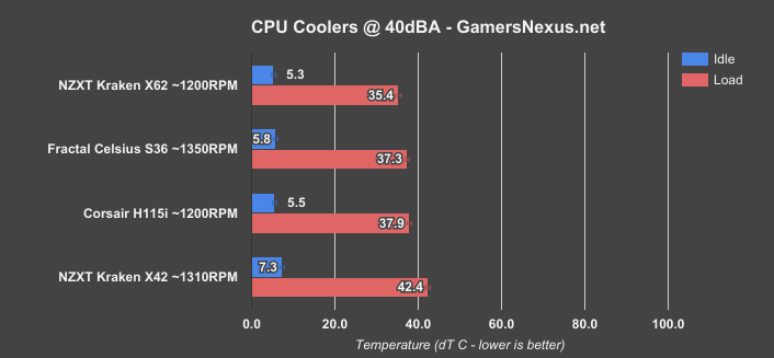 fractal-celsius-s36-40dba 1