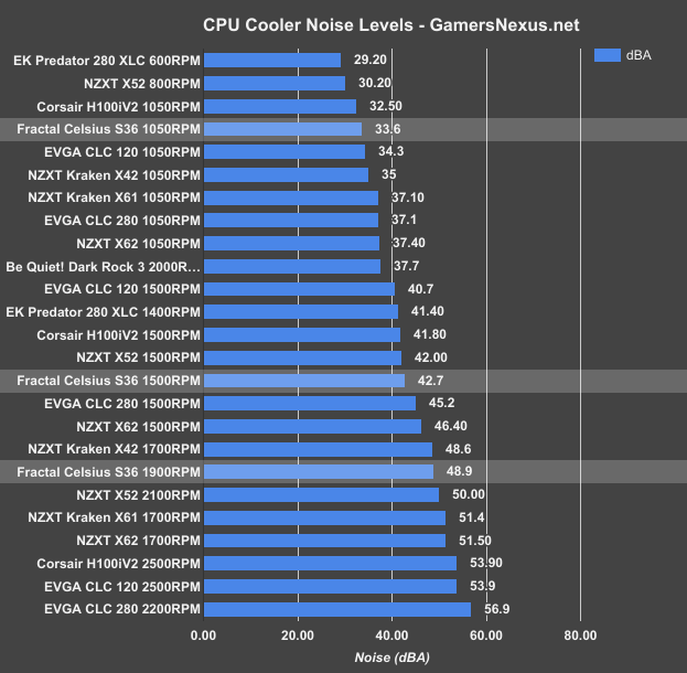fractal-celsius-s36-noise hi