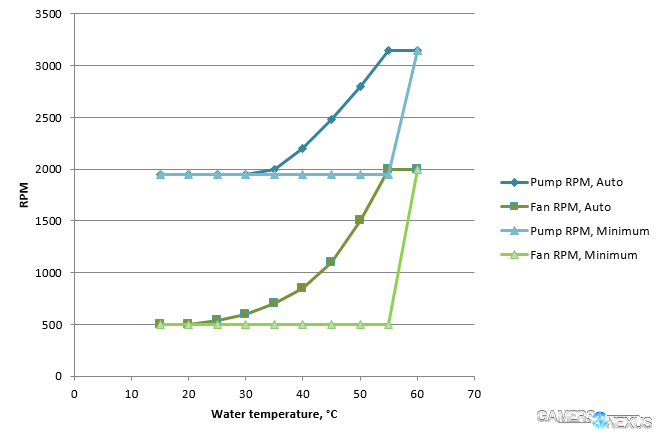 fractal-pump-curve