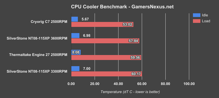 engine-27-cpu-temperature